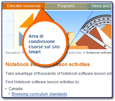 Area condivisione risorse del sito Smart