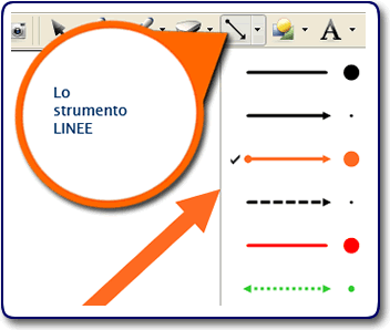 Lo strumento linee