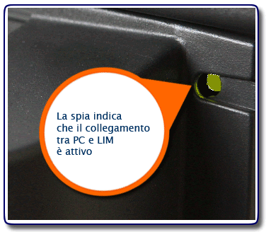 Collegamento LIM-PC