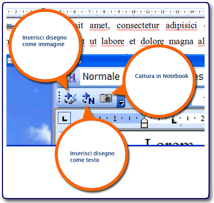 Strumenti Smart Aware
