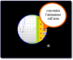 Lo strumento faretto